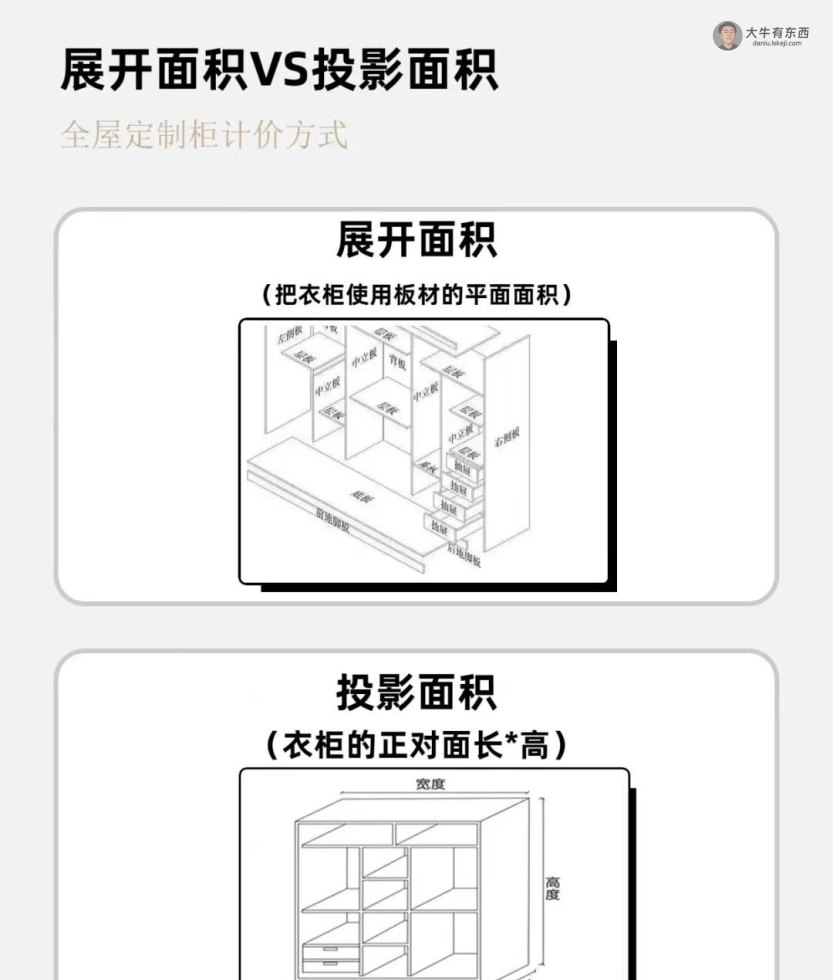 选全屋定制前，先了解清楚这五大误区，你大概就不会再花冤枉钱了