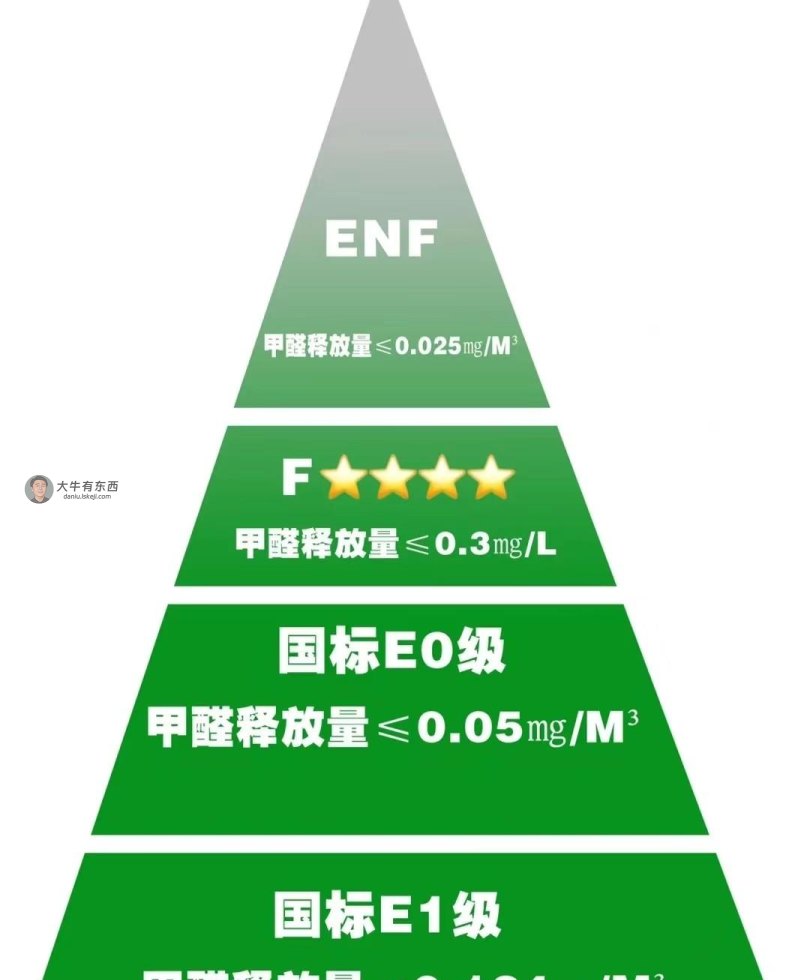 选全屋定制前，先了解清楚这五大误区，你大概就不会再花冤枉钱了