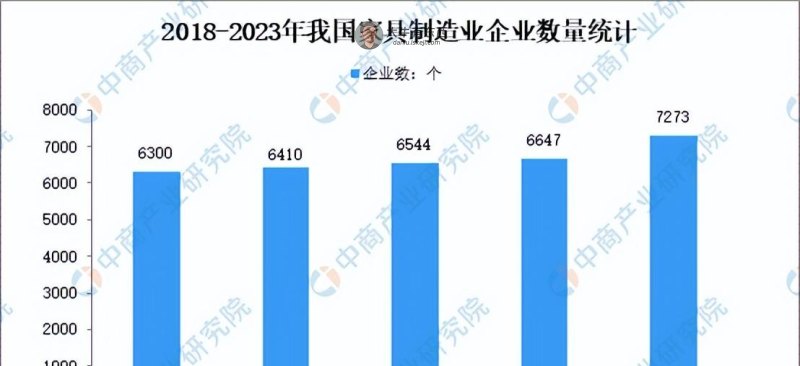 2022年中国家具行业市场回顾及2023年发展前景预测分析