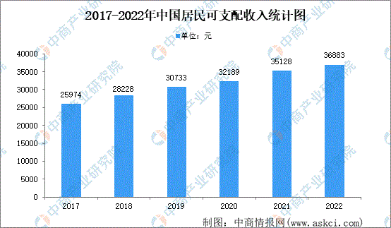 2022年中国家具行业市场回顾及2023年发展前景预测分析