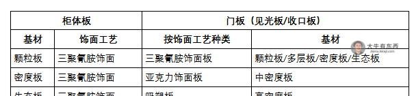 看完这一篇，你就知道全屋定制该怎么选择了