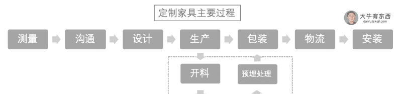 看完这一篇，你就知道全屋定制该怎么选择了