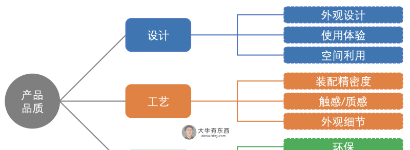 看完这一篇，你就知道全屋定制该怎么选择了