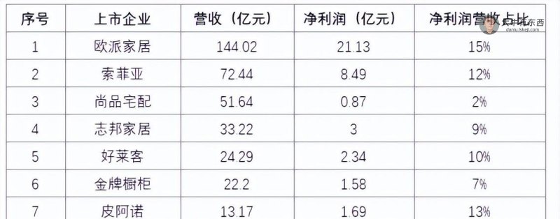 全屋定制橱柜避坑指南（2022最新）