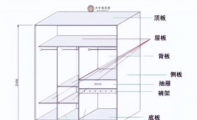 全屋定制橱柜避坑指南（2022最新）