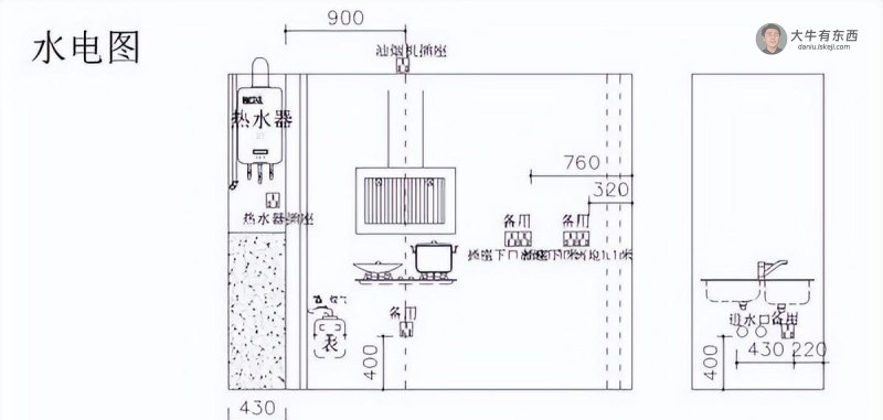 全屋定制橱柜避坑指南（2022最新）