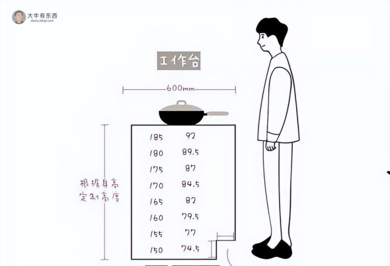 全屋定制橱柜避坑指南（2022最新）