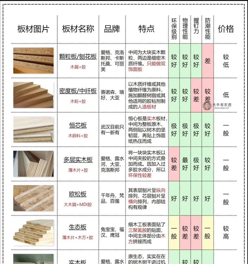 定制了2次衣柜，我终于清楚了欧松板材和颗粒板材的区别