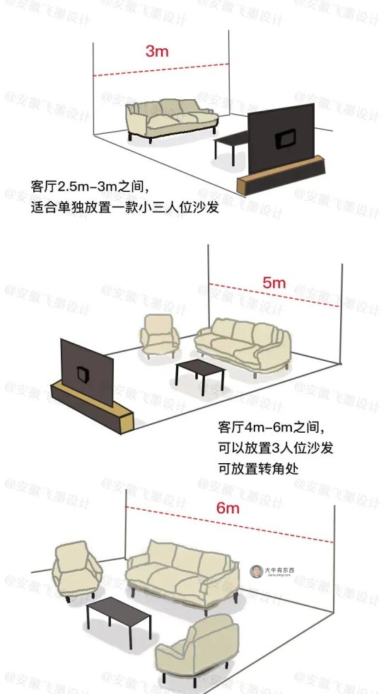 这份软装选购攻略请收好，高质量且高颜值，第一次装修能用上