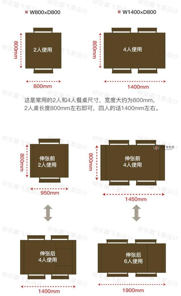 清单奉上！全屋4个区域，15种必买软装，照着采购，一个雷也不踩