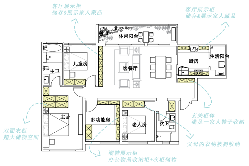 成都 · 保利天空之城 147㎡现代混搭复古风